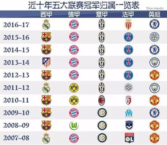 球舞台上 球舞台上
